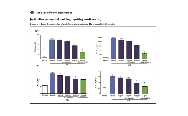 微生物発酵アルファビサボロール：スキンケアのための天然ソリューション