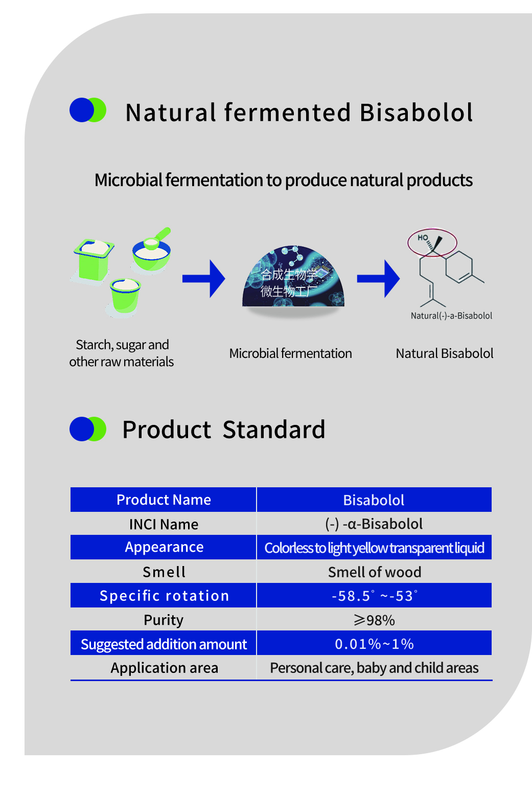 肌のためのアルファビサボロール